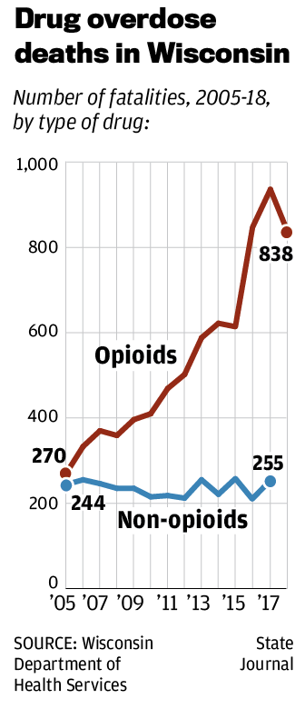 Drug overdose deaths